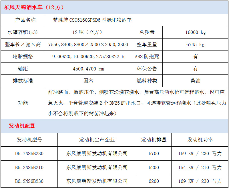 東風天錦15方灑水車技術(shù)參數(shù)