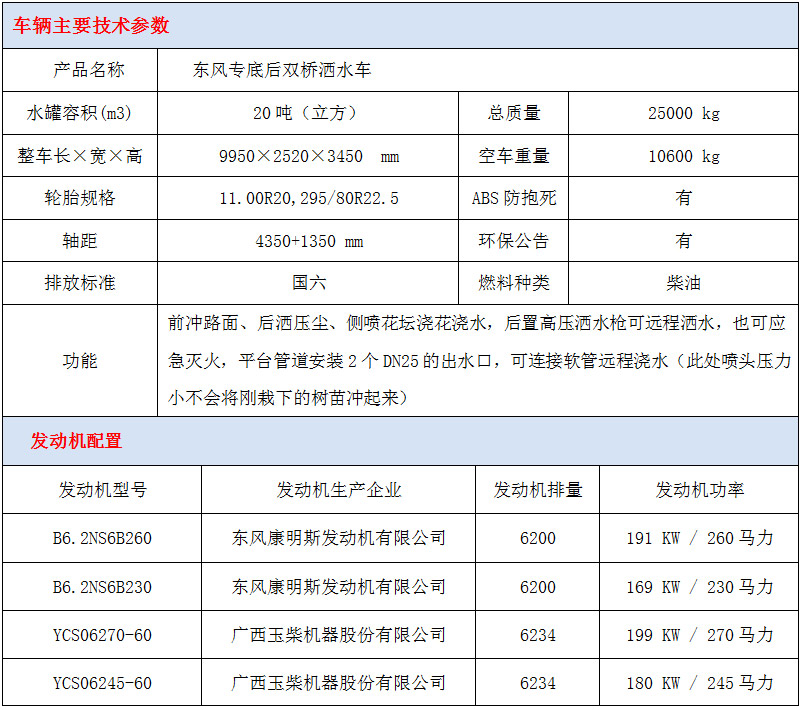 東風(fēng)新款后雙橋22方灑水車技術(shù)參數(shù)