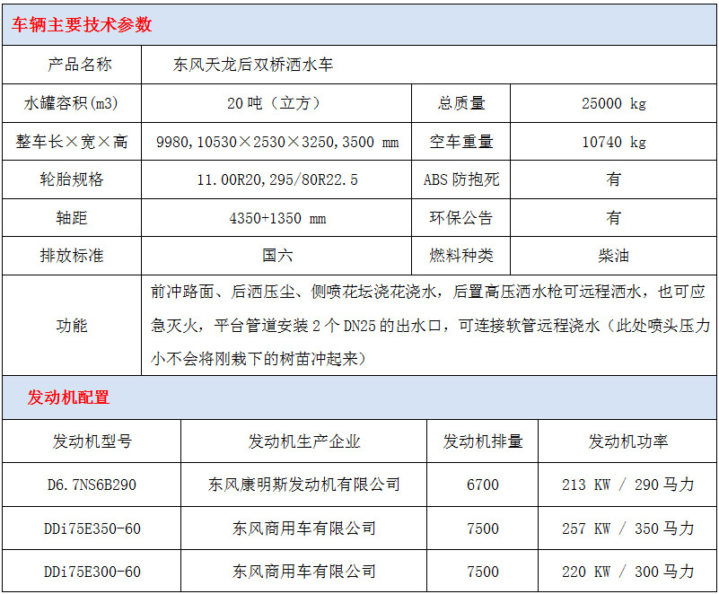 東風天龍20方灑水車技術參數(shù)