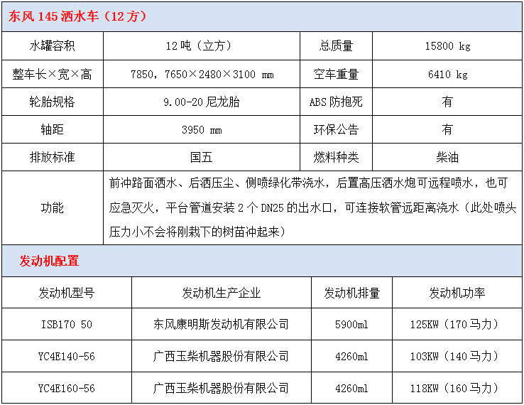 12噸東風145灑水車技術參數(shù)